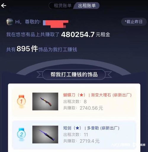 以租代買 輕松創(chuàng)業(yè)實(shí)現(xiàn)財(cái)富自由，新租賃市場真是藍(lán)海嗎？