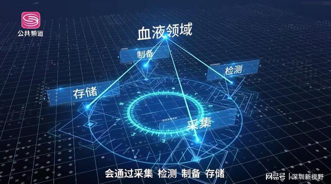 深圳新視野 廣東穿越醫療科技引領網絡科技領域技術開發新浪潮